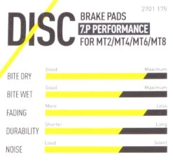 Magura Bremsbelag 7.C / 7.P Inkl. Belaghalteschraube 12 Magura Bremsbelag 7.C / 7.P Inkl. Belaghalteschraube -Elektrofahrrad Zubehör Verkäufe magura bremsbelag performance merkmale